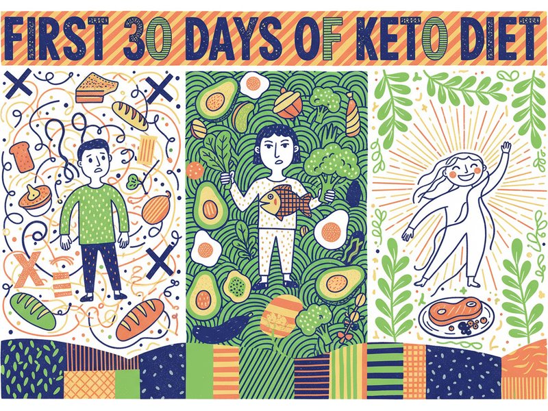 First 30 Days of Keto Diet